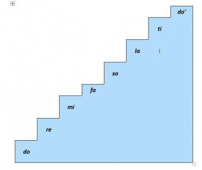 tone ladder correct 1